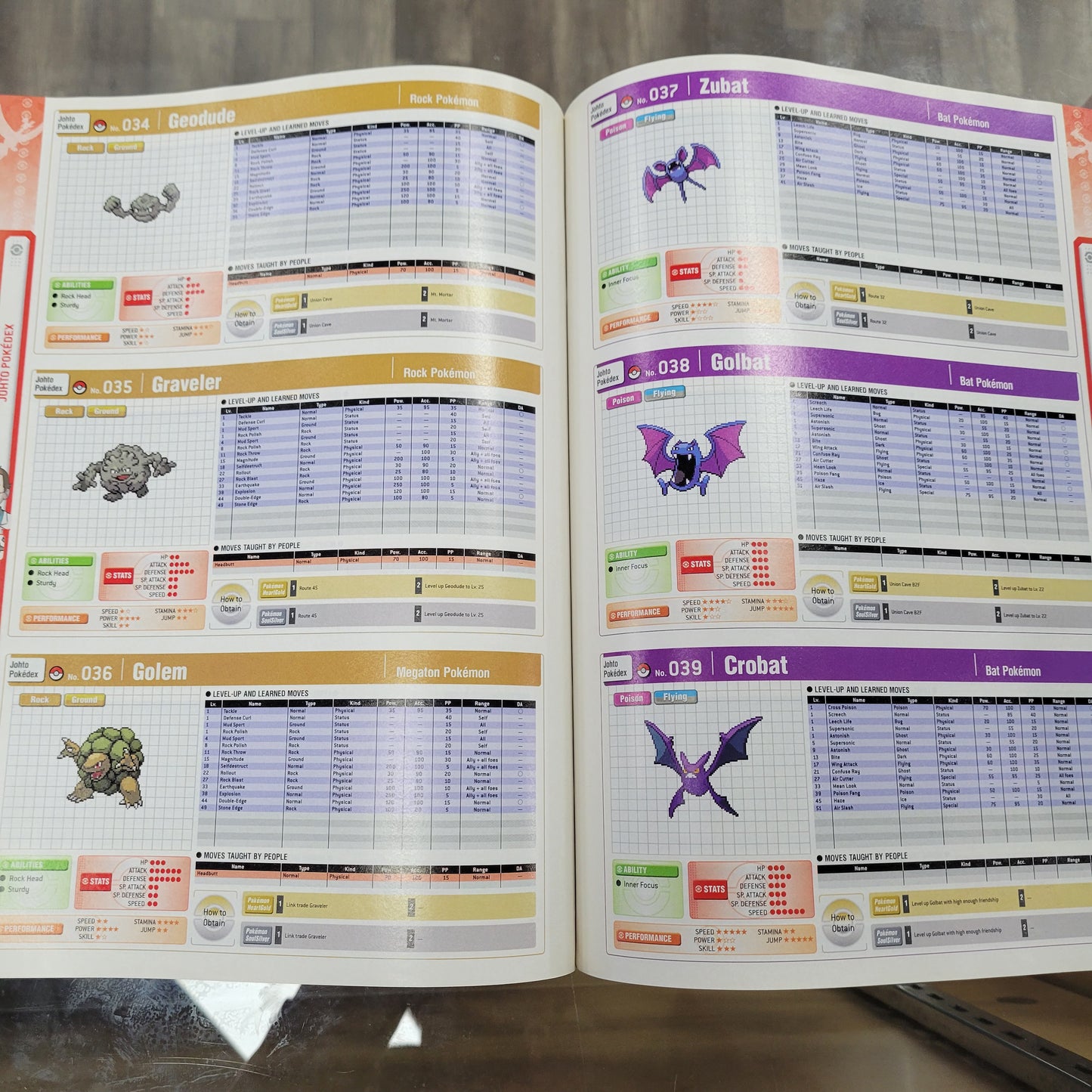 Pokémon Heart Gold Soul Silver Strategy Guide